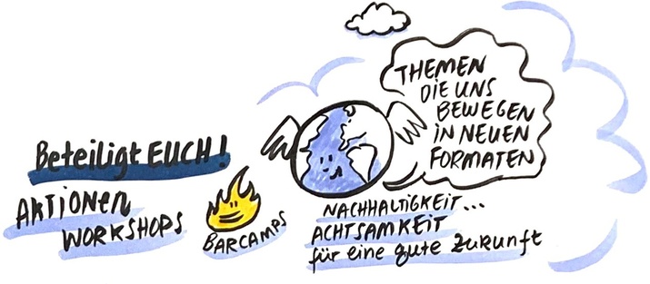 Zu sehen ist eine Erde, unter der "Nachhaltigkeit, Achtsamkeit für eine gute Zukunft" steht. Daneben befindet sich ein lächelndes Feuer, unter dem das Wort "Barcamps" steht.