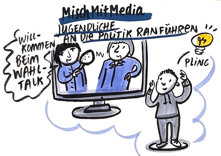 Zu sehen ist ein Fernseher, in dem ein junger Mensch eine*n Politiker*i interviewt und "Willkommen beim Wahltalk" sagt. Vor dem Fernseher geht einem jungen ein Licht in Form einer Glühbirne auf.