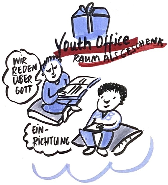 Zu sehen sind zwei Menschen, die beieinander sitzen und in Bücher lesen. Daneben steht "Wir reden über Gott" geschrieben. Über ihnen schwebt ein Päckchen mit der Unterschrift "Raum als Geschenk".
