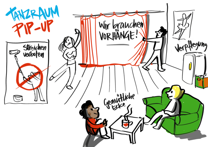 Zu sehen ist eine Zeichnung von mehreren Menschen, die sich in einem Tanzstudio befinden.