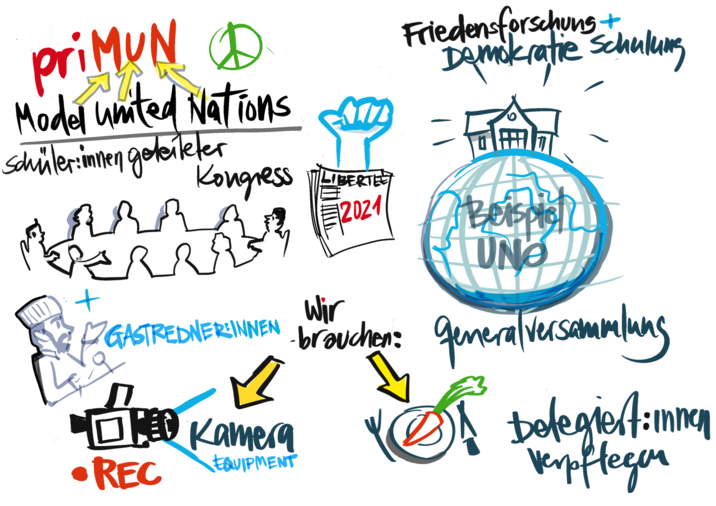 Zu sehen ist eine Zeichnung von mehreren Menschen in einer Kongressitzung, Verträgen, und einem Globus.