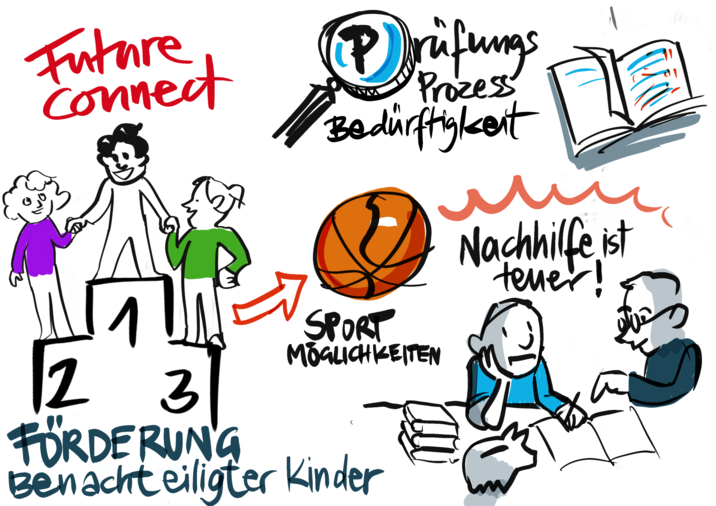 Zu sehen ist eine Zeichnung von Kindern auf einem Treppchen, einem Basketball, und einem Nachhilfelehrer.