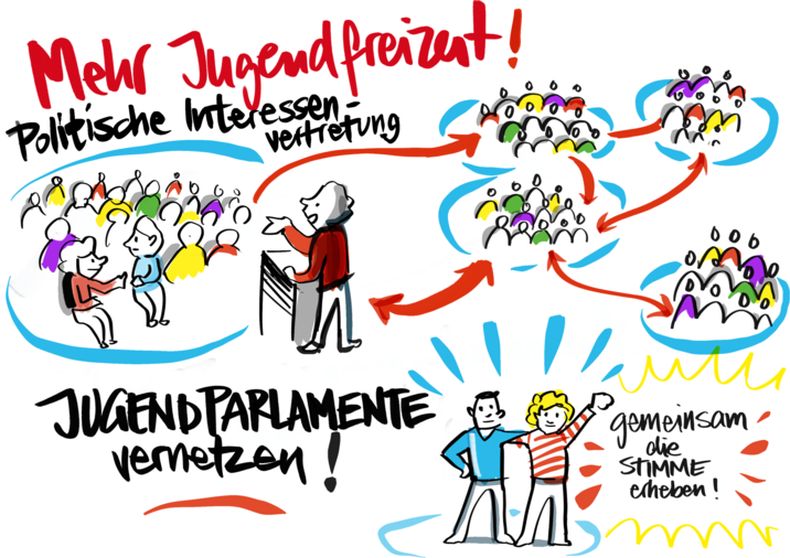 Zu sehen ist eine Zeichnung von mehreren Gruppen von Jugendlichen, die durch Pfeile verbunden sind.