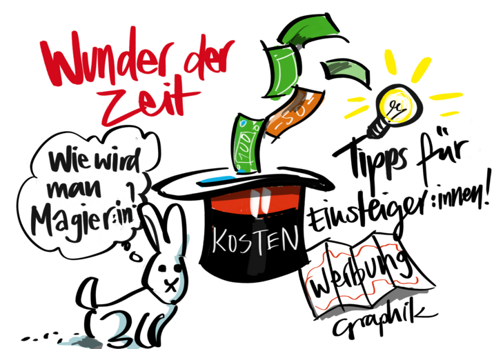 Zu sehen ist eine Zeichnung eines Hutes, in den Geld fließt, dazu ein weißer Hase.