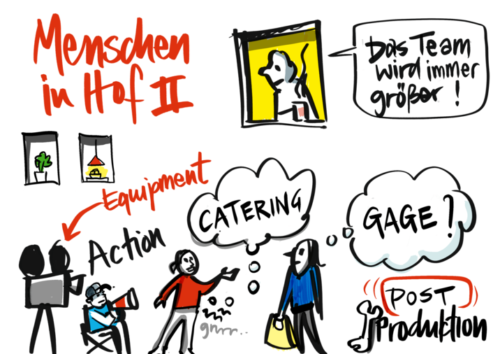 Zu sehen ist eine Zeichnung eines filmenden Teams, bestehend aus zwei Schauspieler:innen und einer Person mit Kamera.
