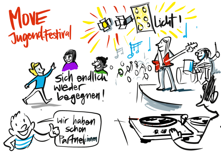 Zu sehen ist eine Zeichnung von Jugendlichen, manche von welchen miteinander reden, und andere die auf einer Bühne eine Band bilden.