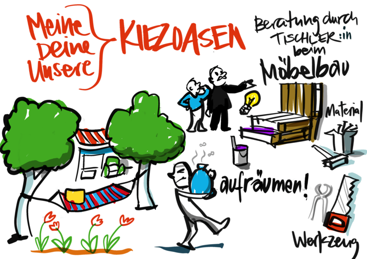 Zu sehen ist eine Zeichnung einer Hängematte aufgehängt zwischen zwei Bäumen umrundet von Blumen, und mehrere Personen die daneben aufräumen und Möbel bauen.
