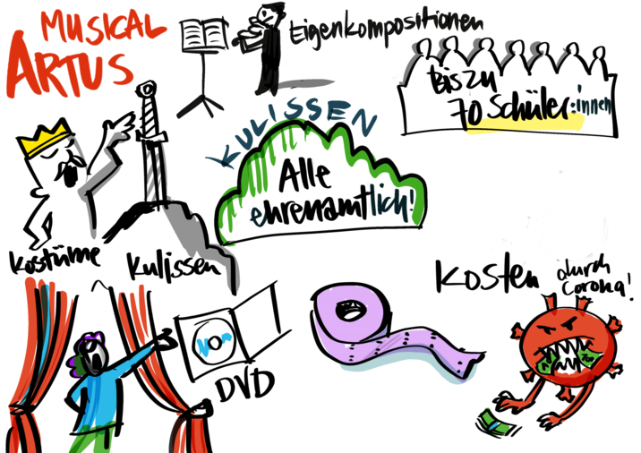 Zu sehen ist eine Zeichnung eines Schauspielers mit einer Krone, der vor einem Schwert in einem Stein spricht, sowie rote Vorhänge und eine Kulisse bestehened aus einem Busch.